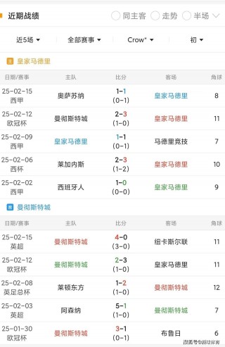 曼城客场大胜，排名列欧冠资格区的简单介绍